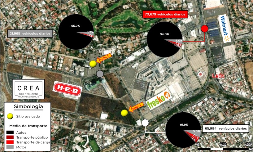 Análisis 5