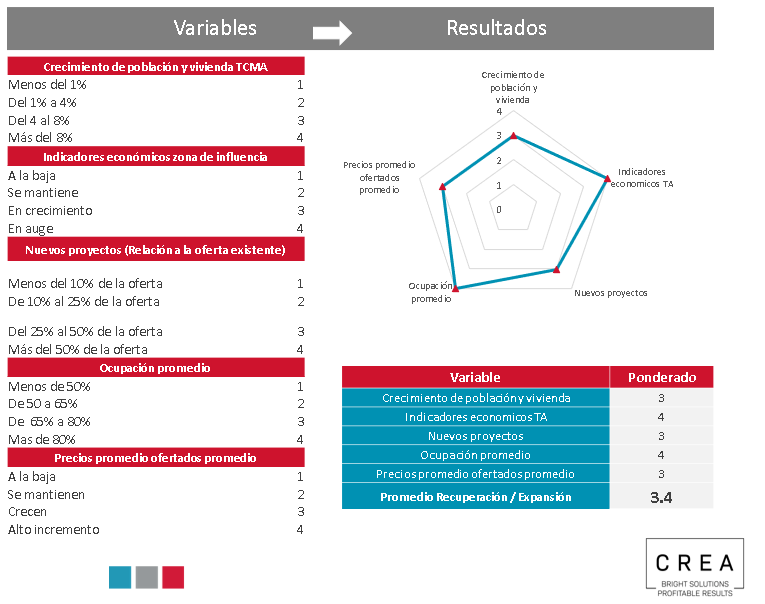 Variables y Resultados